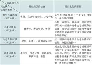 出国申研gpa是大一到大四吗-从大一到大四该如何规划去美国留学