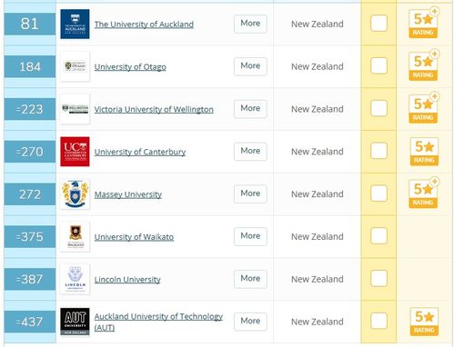 全国qs世界排名 2021-2021QS世界大学排名Top200完整榜单