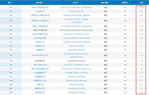 全球五十强大学排名-2017Times世界大学排名50名榜单