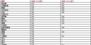 全球数学排名-数学专业世界排名