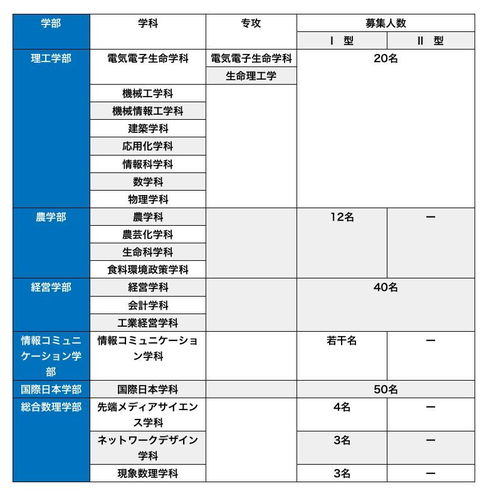 明治大学留考一般多少分-2020年明治大学申请难度如何