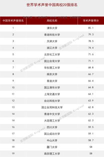 世界大学雇主声誉排名200-QS官方介绍世界大学排名算法亮点雇主声誉检