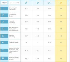 世界大学雇主声誉排名200-QS官方介绍世界大学排名算法亮点雇主声誉检