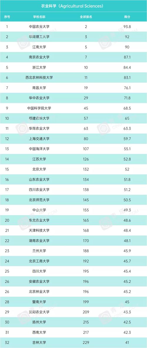 世界大学usnews排名2021最新排名-世界排名最新排名第109(2021年USNews世界大学