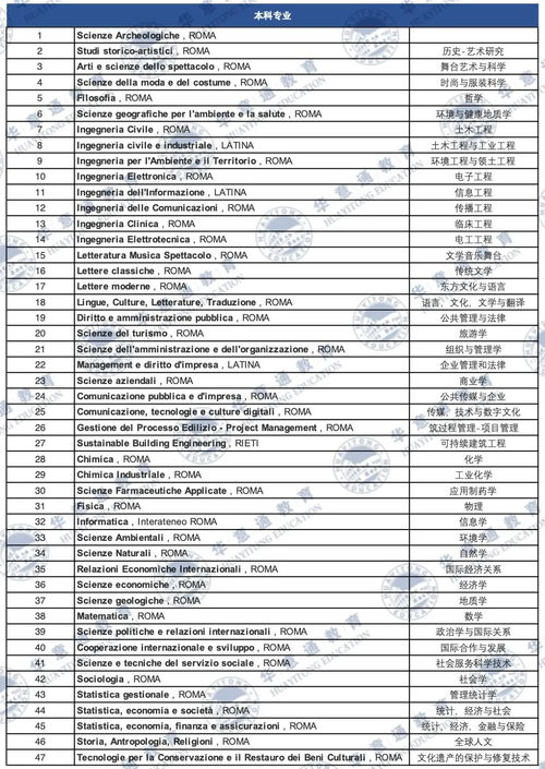 都灵大学研究生录取率-都灵大学有何优势