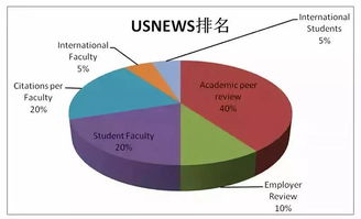 新闻周刊世界大学排名2020-认识四大权威机构的世界大学排名