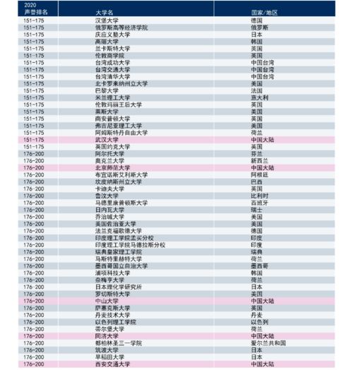 全球各国高等教育普及率排名-世界各国教育质量排名