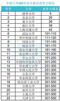 qs世界大学毕业生竞争力-2020QS世界大学毕业生就业竞争力排名