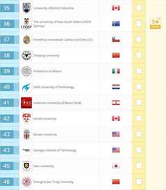 qs世界大学毕业生竞争力-2020QS世界大学毕业生就业竞争力排名