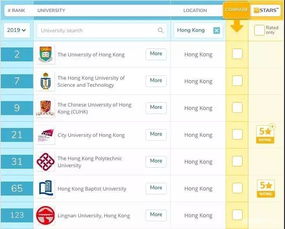 香港高校排名2019-2019年世界排名总览
