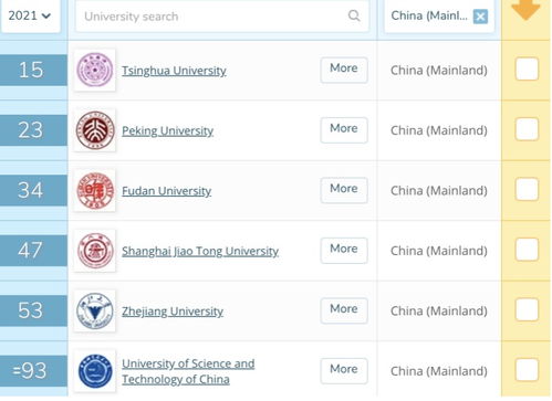 qs排名前500的中国学校-2016/2017QS世界大学排名Top500完整版