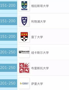 times university ranking-2016Times世界大学排名Top100完整榜单