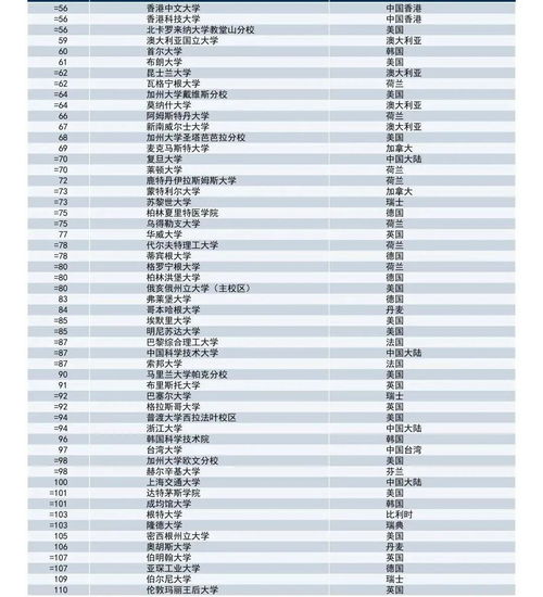 世界大学排名哪个准-公认的四大权威世界大学排名