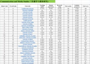 世界传媒专业大学排名-2018QS世界大学专业排名