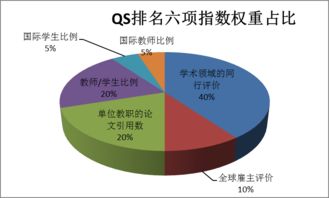 qs跟usnews区别-QS排名和USnews排名的区别是哪些