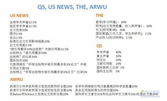 qs跟usnews区别-QS排名和USnews排名的区别是哪些