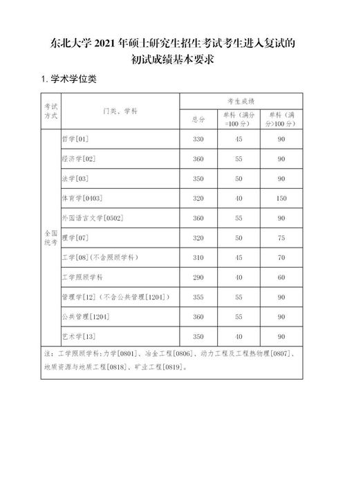 东北大学硕士研究生学制几年-2020年东北大学本科读几年