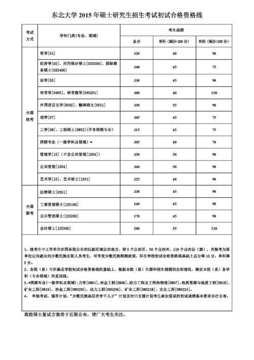 东北大学硕士研究生学制几年-2020年东北大学本科读几年