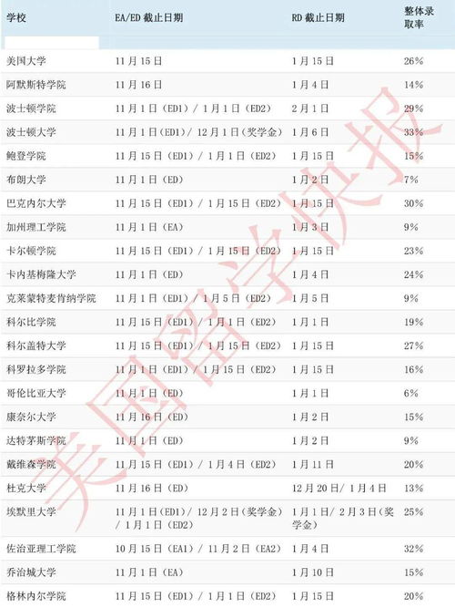 康奈尔到美国雪城-美国留学衣食住行之康奈尔大学