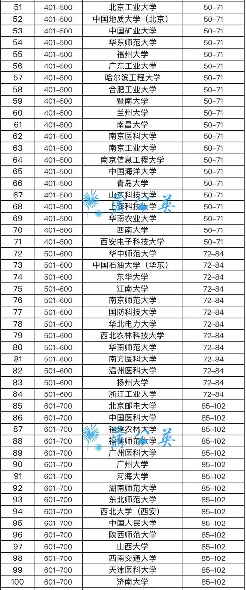 全球排名24的大学-2019Times世界大学排名全球1250所大学完整排名