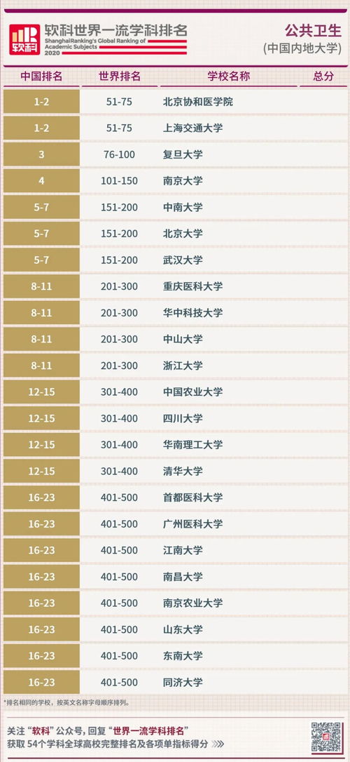 软科排名依据的指标-2020软科世界大学学术排名算法