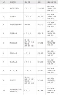 经济学研究生美国排名-2017USNews美国大学经济学专业排名