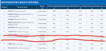 经济学研究生美国排名-2017USNews美国大学经济学专业排名