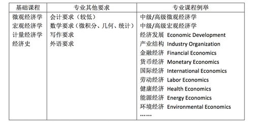 美国经济学读研时间大概多久-美国经济学专业研究生费用一年多少美元