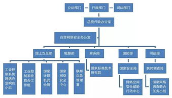 美国系统管理-美国信息系统管理专业设置情况