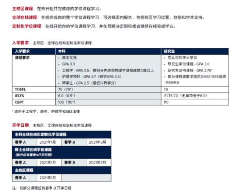 亚利桑那大学mis专业-亚利桑那大学信息系统管理MIS专业项目解析