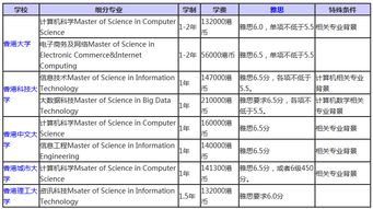 香港计算机专业最好大学-香港的大学计算机专业排名好的院校有哪些