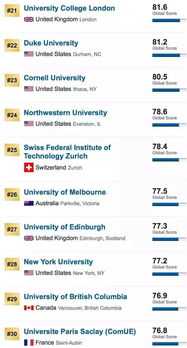 usnewstop30-2019年USNews美国大学排名TOP30的排名表