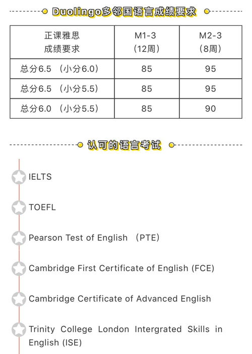 多邻国在香港哪些大学认可-认可多邻国英语考试成绩吗