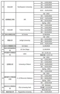 2月截止申请的学校-三月份申请美研晚了