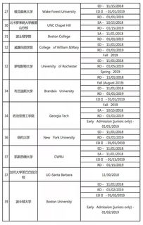 2月截止申请的学校-三月份申请美研晚了