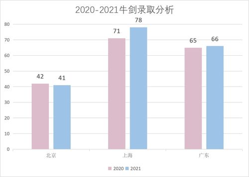 牛剑录取2021-前途出国2021牛剑录取捷报