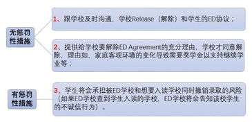 美国ed录了还能去别的国家吗-拒绝美国学校的ED录取