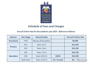 西安德闳国际学校学费明细-2019年西安4所国际学校学费情况