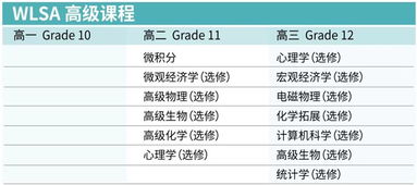 wlsa联盟学校名单-WLSA上海学校2021年招生对象及学费公布