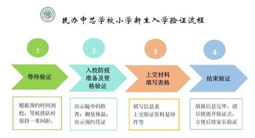 上海民办中芯学校招生简章-上海中芯国际学校2021年招生简章