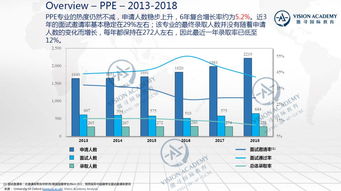 牛津ppe 招生会多元化吗-上海领科教育张同学