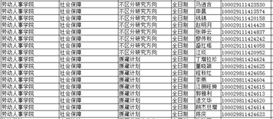 2016杭外剑高录取名单-杭外剑高2019届学生大学申请结果和毕业去向统计