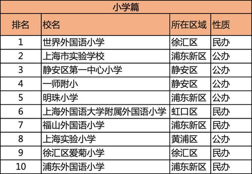 上海世界外国语小学全国排名第几-上海排名前十的国际学校