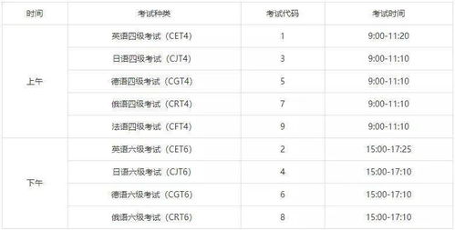 上海光剑考试要提供成绩单-上海国际高中领科/光剑/上实春招备考全攻略