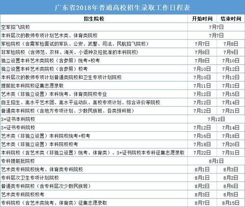 剑桥录取名单查询-牛津剑桥放榜