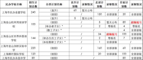 剑桥录取名单查询-牛津剑桥放榜