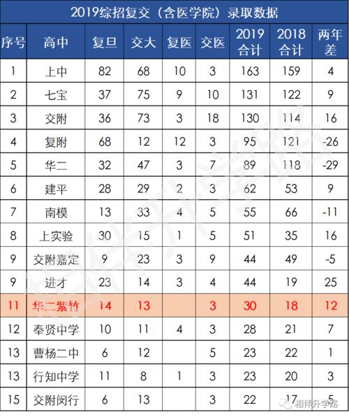 华二紫竹分数线-华二紫竹国际学院