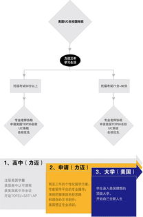 uc系统大学-美国加州UC系统10所大学介绍