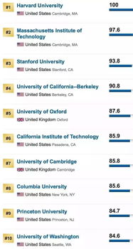 uc系统排名-美国加州UC系统10所大学介绍