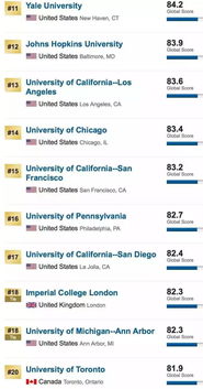 uc系统排名-美国加州UC系统10所大学介绍